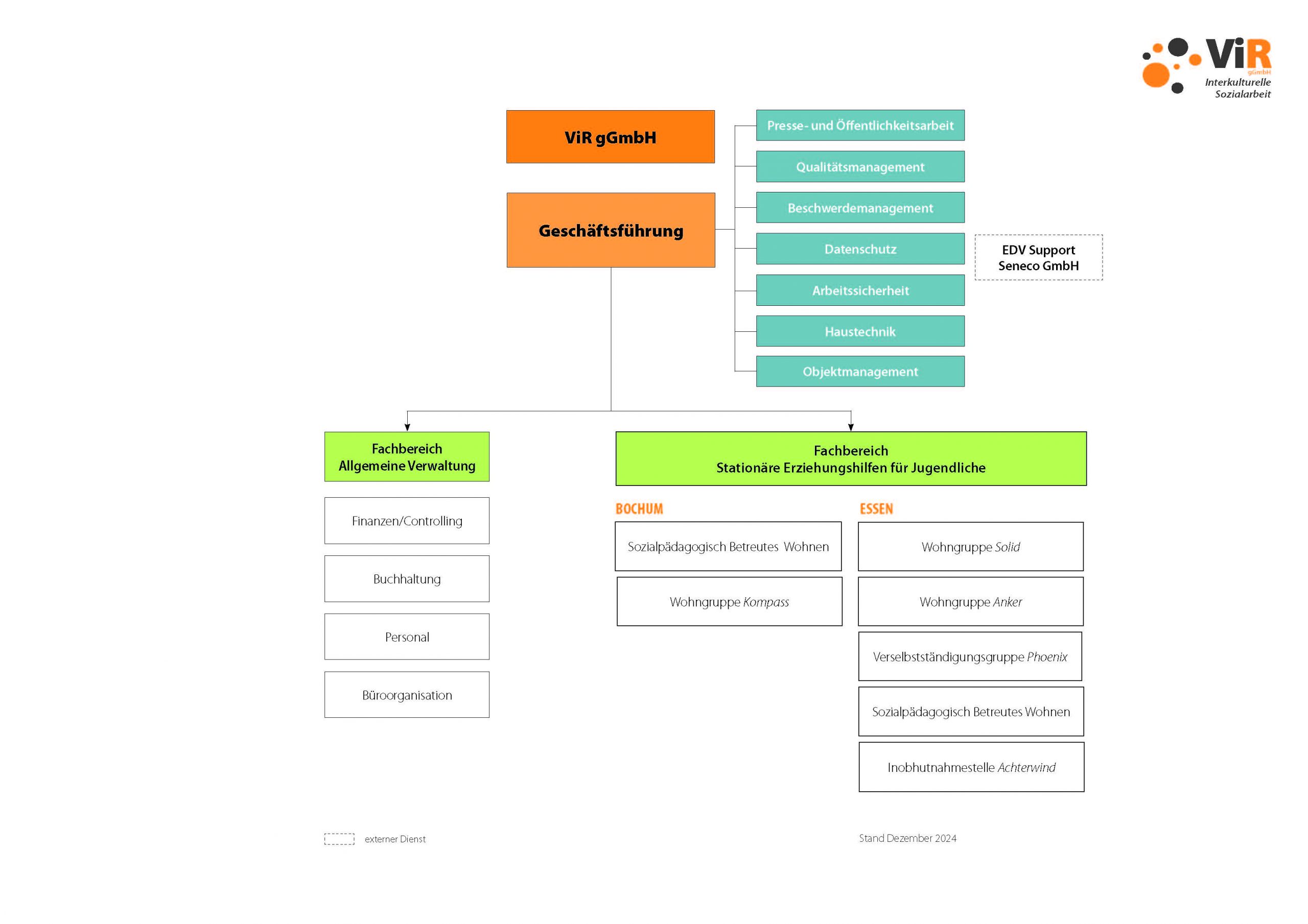 Organigramm_ViR_12_2024